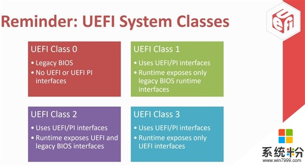 Intel决定2020年封禁UEFI兼容模式:Win7将无法