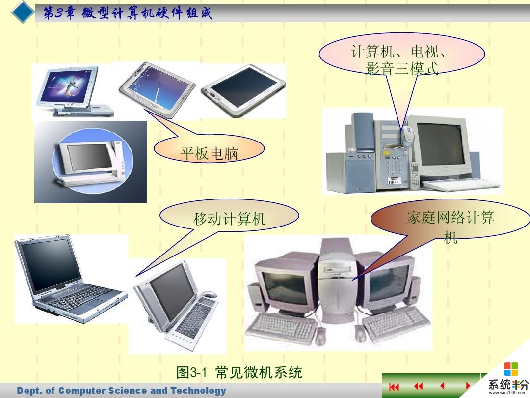 计算机系统的组成,计算机硬件的五大部分是什么