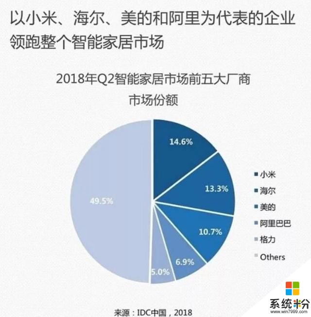 为什么小米公司可以把产品做这么高的性价比?