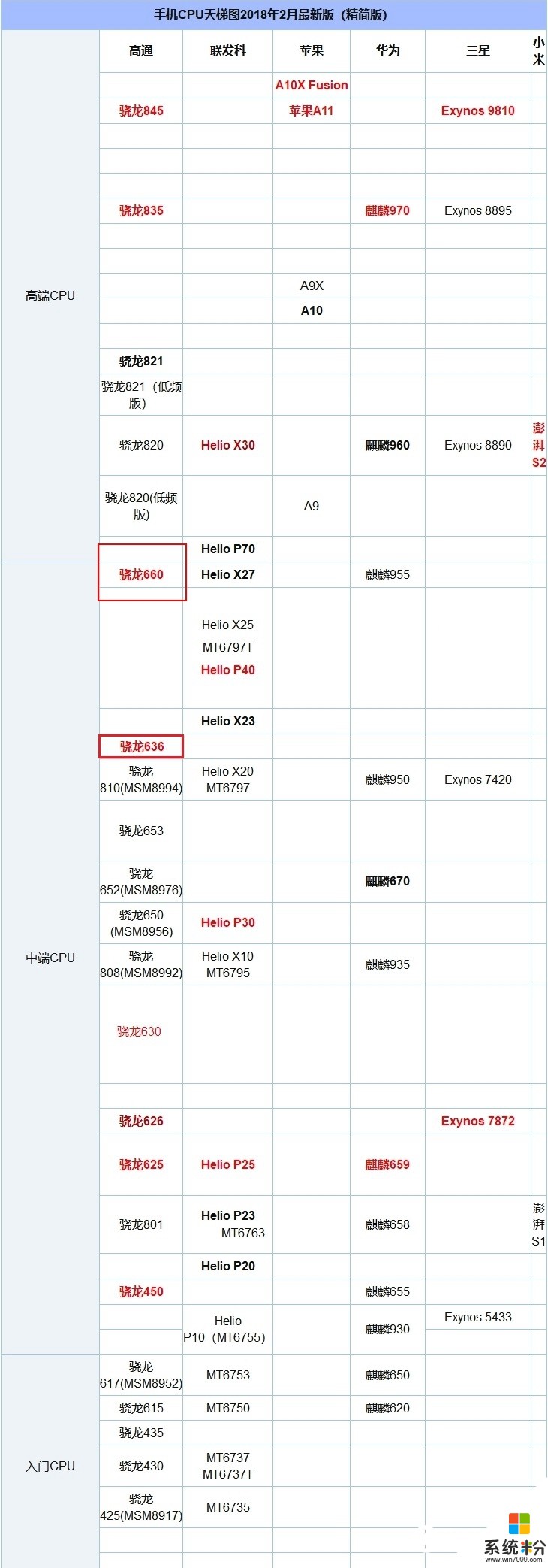 骁龙660满血版什么意思,和骁龙660有什么区别?