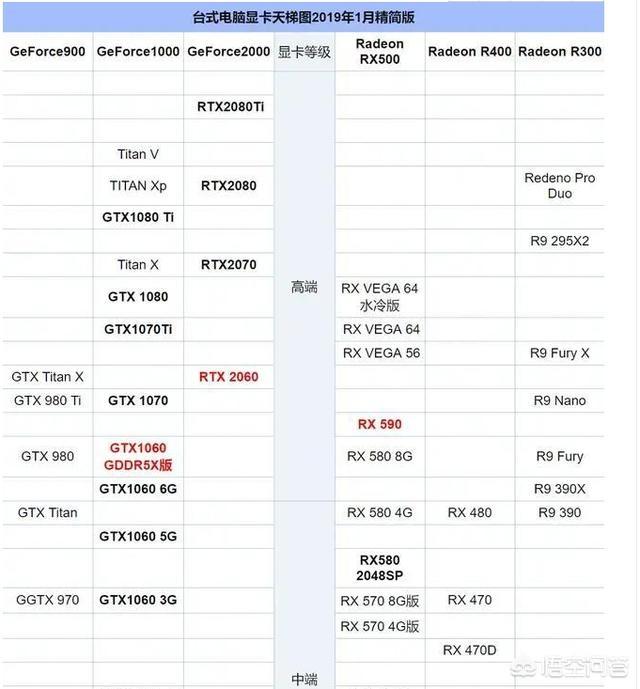 gtx1060与rx580选哪个好?为什么?