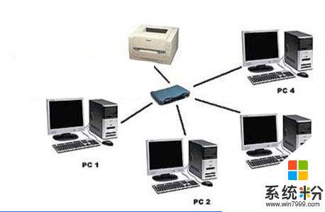 xp系统打印机连接win7系统的几种方法