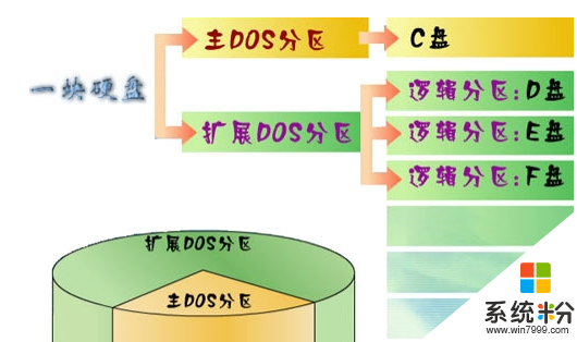 电脑的硬盘怎么分区,电脑硬盘分区的几种方法,步骤5