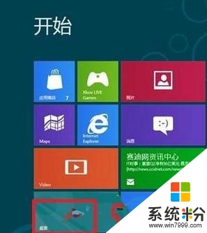 windows8系统字体怎么调整,windows8系统字体怎么改，步骤1