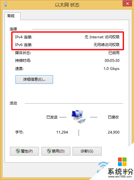 无网络访问权限win10的解决方法