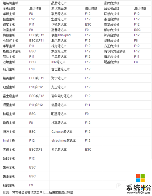 win8怎麼修改uefi，步驟1