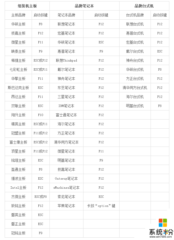 windowsxp怎么升级8,windowsxp升级8的方法，步骤3