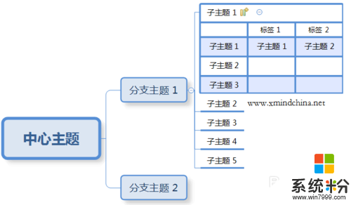 xmind8导图结构组合如何使用，步骤6