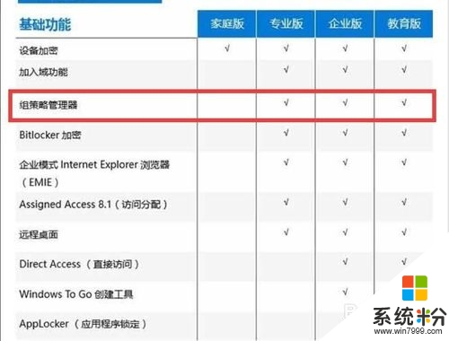 win10粗策略编辑器无法打开的解决方法，步骤1