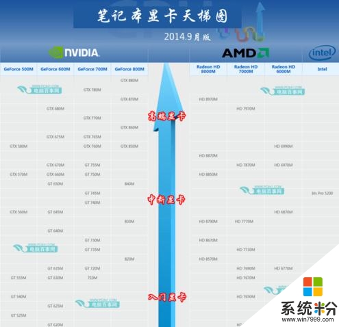 筆記本電腦怎麼選配置，圖3