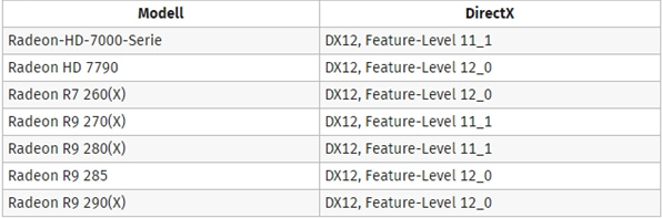 Win10 Directx12性能怎么样？到底带哪些变化和支持？(5)