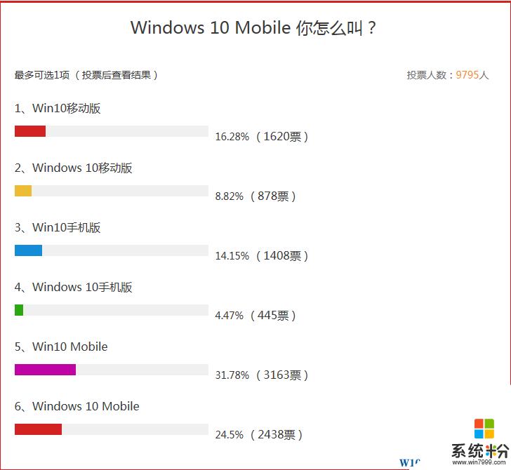 Win10手機操作係統怎麼叫？Win10 Mobile？Win10移動版？Win10手機版？(2)