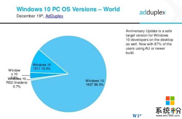 Windows10 10240 正式版 将于17年5月停止更新 ！(2)