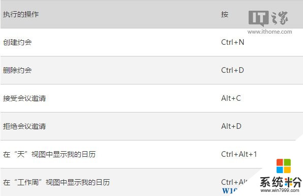 Win10系统Outlook邮件和日历快捷键汇总(4)