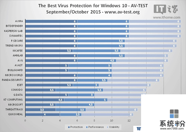 Win10系统怎么用？用好Windows10系统需要掌握的100个实用技巧！(47)