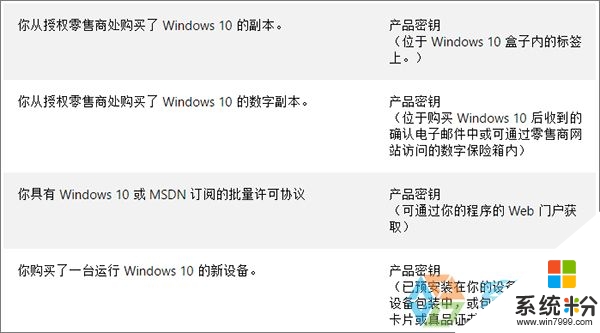 windows10數字許可證怎麼激活，圖2