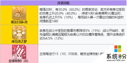 碧蓝航线海伦娜改怎么样