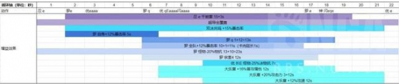 原神优罗忍神的强度怎样