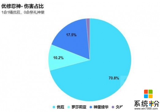 原神优罗忍神的强度怎样