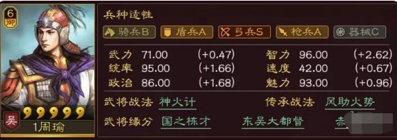 三国志战略版周瑜怎么搭配阵容