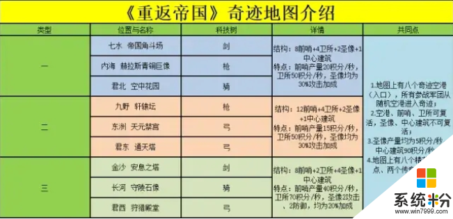 重返帝國奇跡占點陣容怎麼搭配