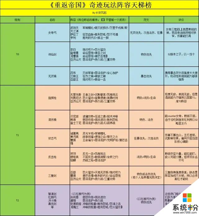 重返帝国奇迹占点阵容怎么搭配