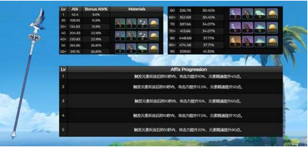 原神3.1版本新武器风信之锋怎么获取