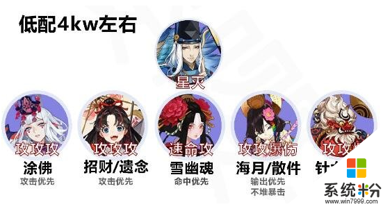 阴阳师命定之战阵容怎么搭配