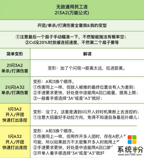 王者榮耀S29不知火舞怎麼玩