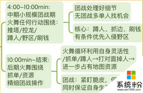 王者榮耀S29不知火舞怎麼玩