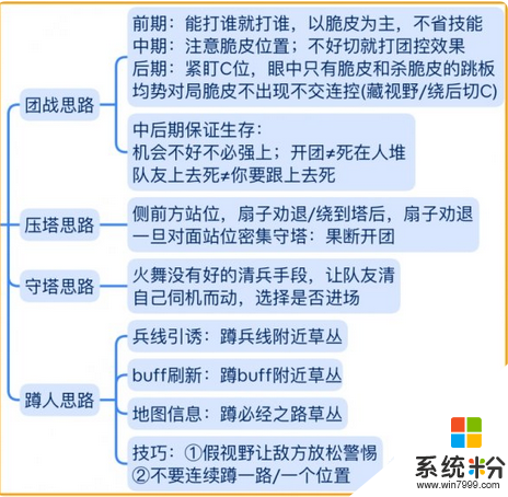 王者榮耀S29不知火舞怎麼玩