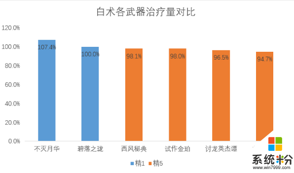 原神3.6白术的武器用什么好