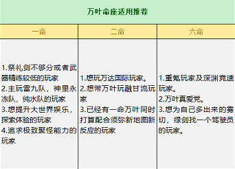 原神万叶要不要补命座