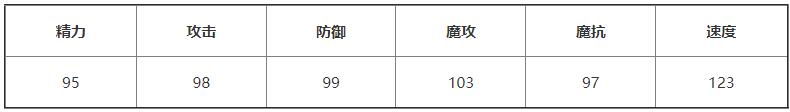 《洛克王國》巨型萌妖精技能表圖鑒大全