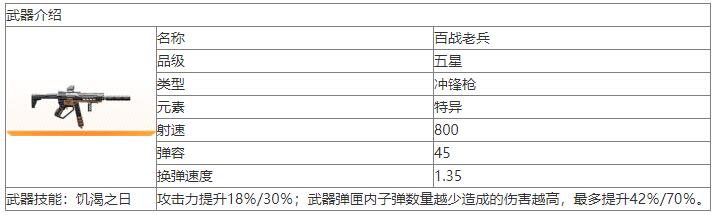 尘白禁区百战老兵武器