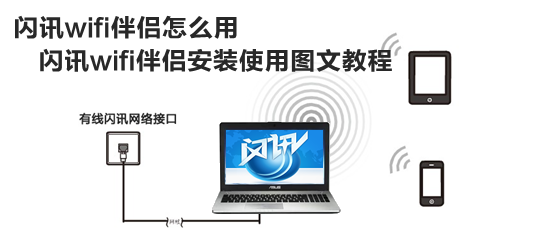 閃訊wifi伴侶如何用 閃訊wifi伴侶安裝使用的方法有哪些