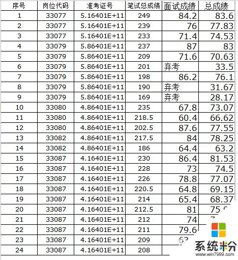 Excel表格中数值显示不出来怎么办 解决Excel表格中数值显示不出来的方法