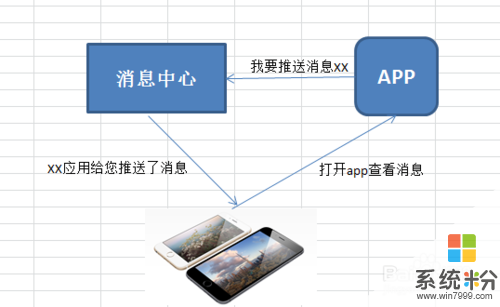 请问收到推送的微信消息，微信里没看到怎么办 为什么微信看不到消息推送