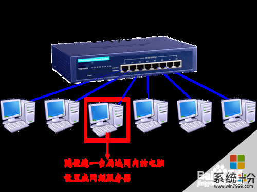 怎样通过局域网安装系统（网刻）？ 通过局域网安装系统（网刻）的方法？