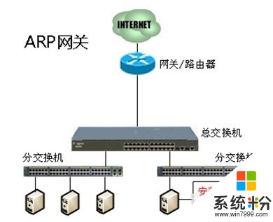 如何选择天易成网管软件部署模式 选择天易成网管软件部署模式的步骤