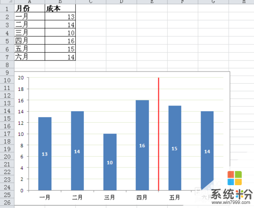 Excel怎么在图表中添加分割线 Excel在图表中添加分割线的方法