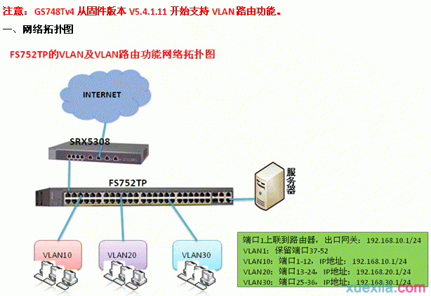 網件智能網管要設置VLAN路由器功能怎麼操作 用什麼方法可以用網件智能網管設置VLAN