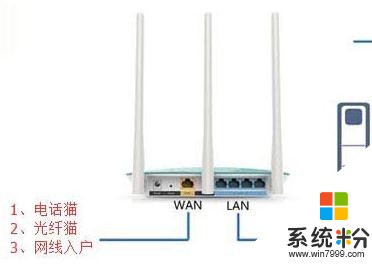 如何安裝磊科無線路由器nw711？磊科無線路由器nw711的安裝方法。