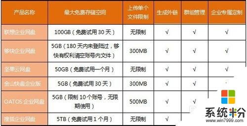 企業網盤該如何來選擇 企業網盤具體的選擇方法