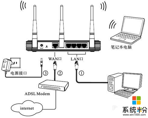 换了网络路由器如何设置 换了网络路由器设置的方法有哪些