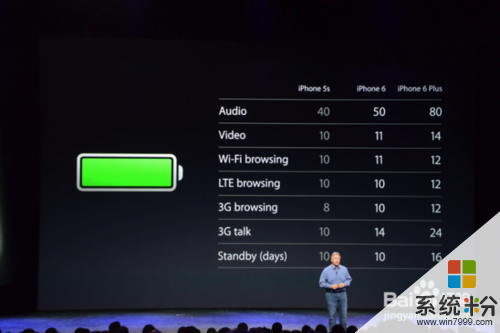 苹果升级到iOS8，费电严重怎么解决？ 苹果升级到iOS8，费电严重怎么处理？