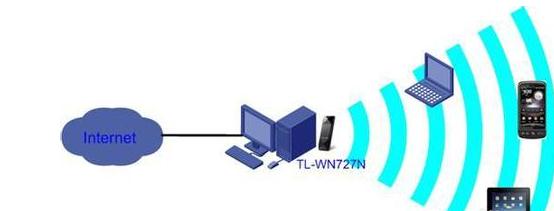 如何控製局域無線網絡網速 控製局域無線網絡網速的方法