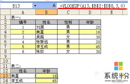 vlookup函數的高級應用怎麼用 vlookup函數的高級應用是什麼