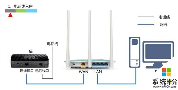 磊科NW705P无线路由器上网如何设置 磊科NW705P无线路由器上网的设置方法