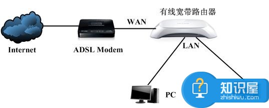 局域网中存在多台宽带路由器如何配置 局域网中存在多台宽带路由器配置的方法介绍